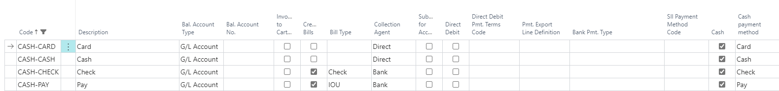 Cash register payment methods